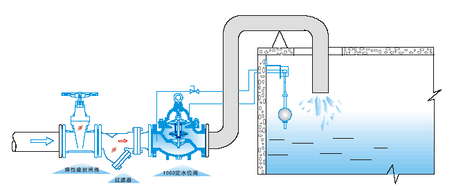 100D定(dìng)水位閥(圖(tú)1)