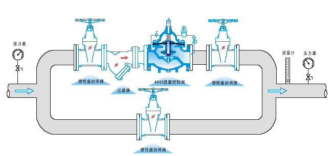 400X流量控制閥(圖(tú)1)