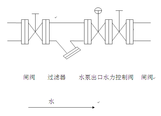 多功能(néng)水泵出口水力控制閥原理(lǐ)講解(圖2)