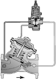 先導式減壓閥(fá)