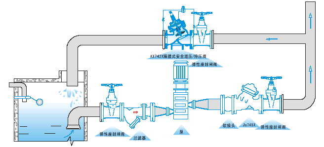 AX742X安全洩壓持壓閥(圖1)