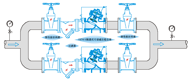 YX741X可調式減壓穩壓閥(圖1)