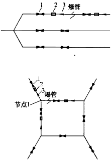 樹狀和環狀管網