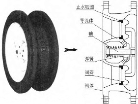 靜音止(zhǐ)回閥