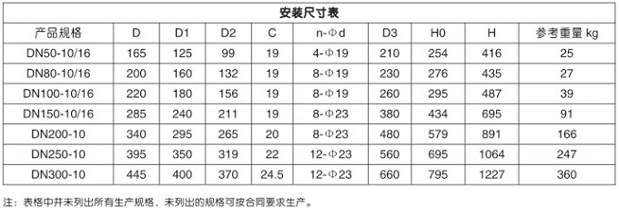 HBGP4X角型(xíng) 防水錘空氣閥